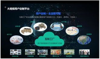 海尔中央空调智能互联工厂竣工 以数据驱动，铸就建筑节能产业新增长极