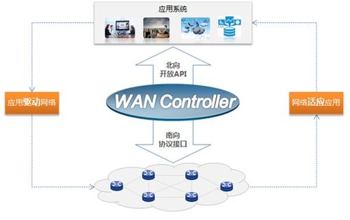 数据通信广域网技术 构建互联网时代的美好生活