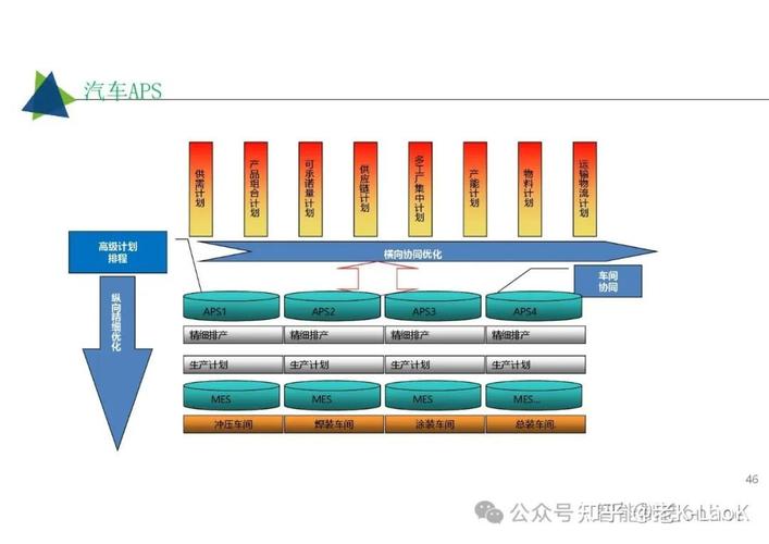 52页超经典:工业互联网智能工厂解决方案,mes, aps, ems,wms